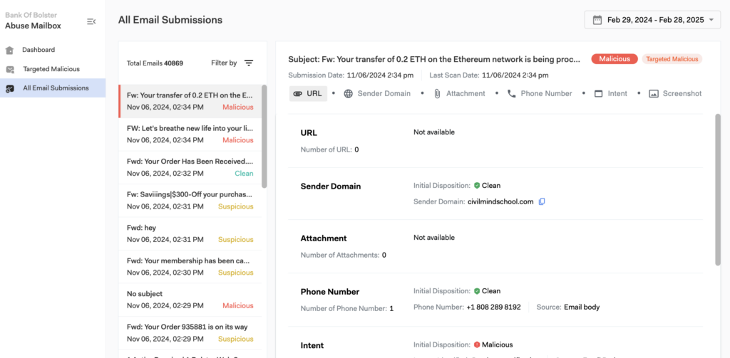 Screenshot of the All Email Submissions view of the Abuse Mailbox module, with details for one email visible.