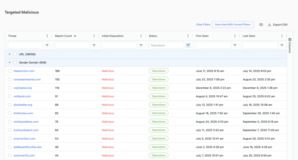 Screenshot of the Targeted Malicious view of the Abuse Mailbox module, with threats from Sender Domain type visible.