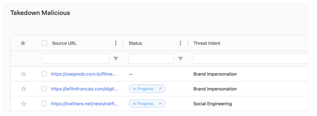 Screenshot showing Takedown Malicious table showing two results with the status of In Progress.
