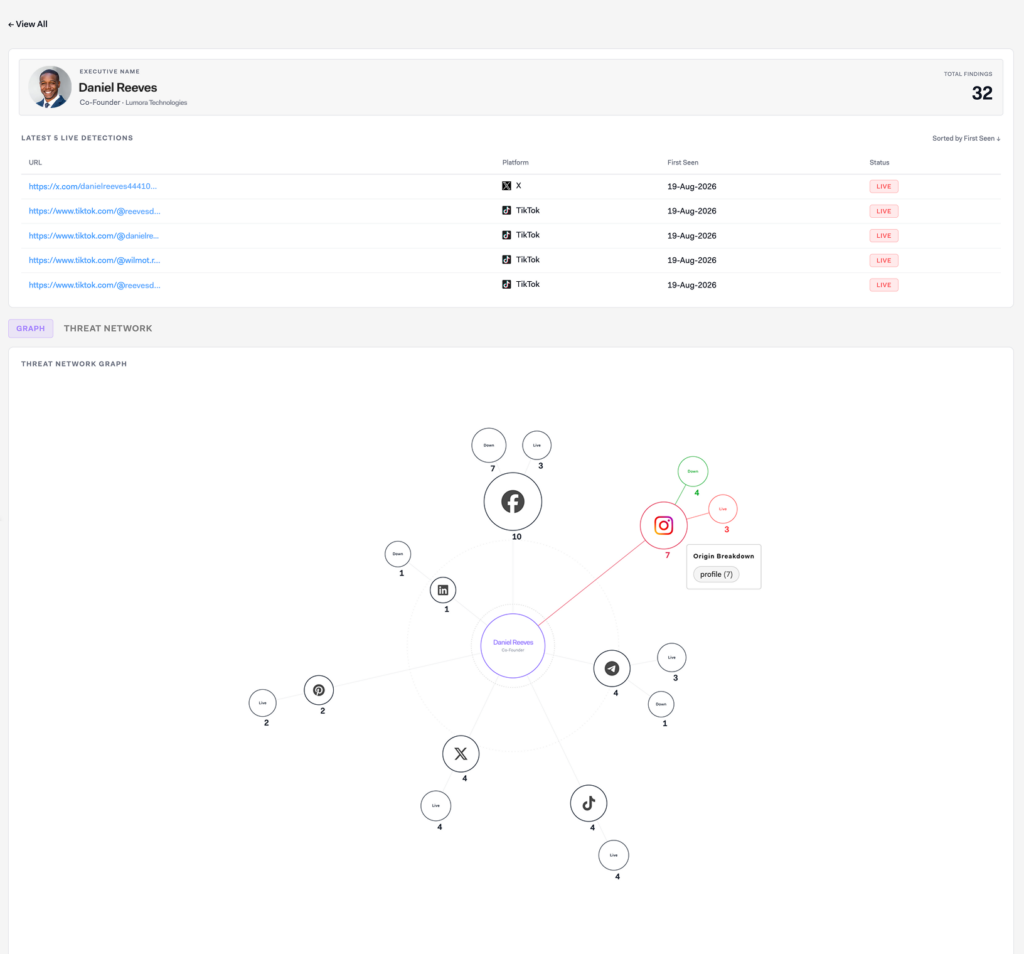 Screenshot of the expanded listing of an executive within the Executive Impersonations view of the Social Media dashboard.