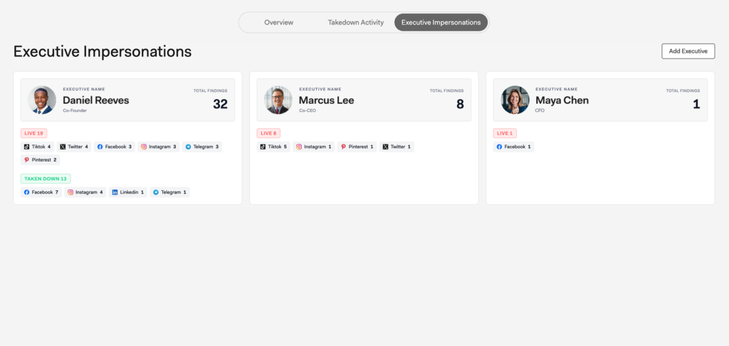 Screenshot of the Executive Impersonations view of the Social Media dashboard.